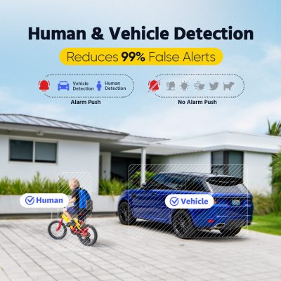 Vehicle and human detection system reduces 99% false alerts for smart security solutions. Detects vehicles and humans accurately, minimizing false alarms and enhancing security monitoring for residential and commercial properties.