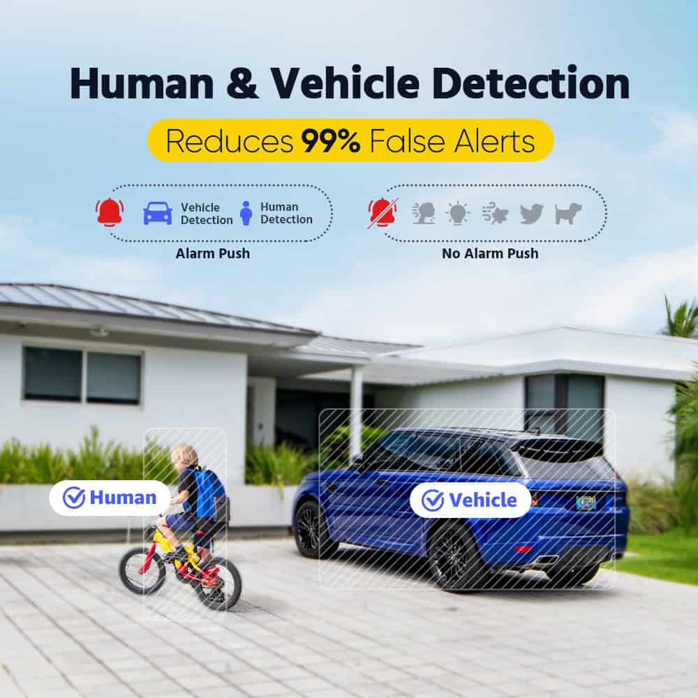 Vehicle and human detection system reduces 99% false alerts for smart security solutions. Detects vehicles and humans accurately, minimizing false alarms and enhancing security monitoring for residential and commercial properties.