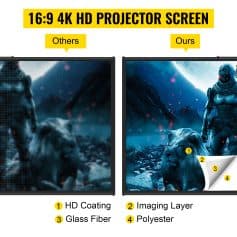 4K HD projector screen comparison showing superior image quality with HD coating, imaging layer, glass fiber, and polyester materials. Perfect for high-resolution visual display in Monalisa Store.