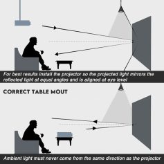 High-quality projector installed for optimal image display and eye comfort in Monalisa Store optical products; proper alignment ensures clear visuals for customers.