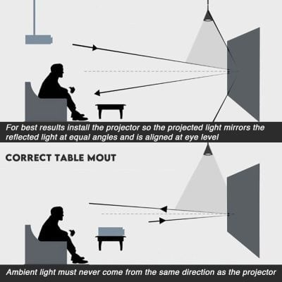 High-quality projector installed for optimal image display and eye comfort in Monalisa Store optical products; proper alignment ensures clear visuals for customers.