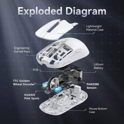 Exploded diagram of a modern wireless computer mouse showing internal components and structure.