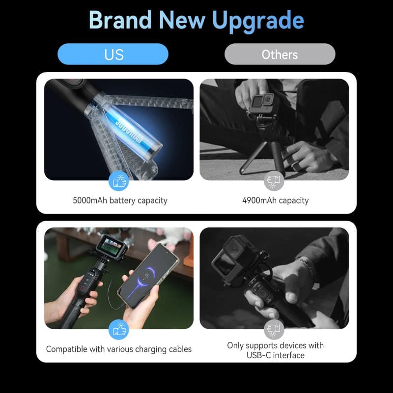 Fast charging battery with 5000mAh capacity at Monalisa Store, optimized for portable power solutions.