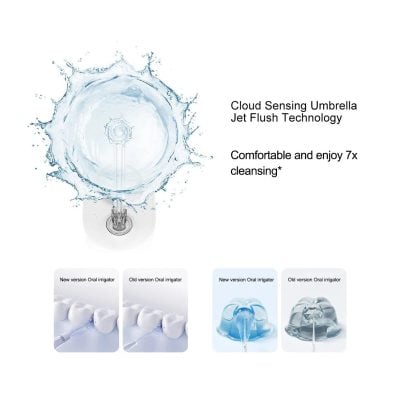 Revolutionary cloud sensing umbrella with jet flush technology for clean and comfortable eye care, featuring 7x cleansing benefits for enhanced optical hygiene and enhanced eye health.