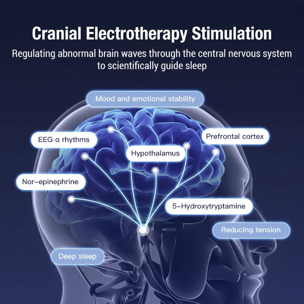 Cranial Electrotherapy Stimulation for sleep and mood enhancement at Monalisa Store, promoting mental health benefits through regulated brain wave activity.