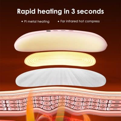 Efficient heating technology diagram showing rapid thermal response for medical or wellness devices, emphasizing features like PI metal heating and far infrared hot compress for skin and body therapy.