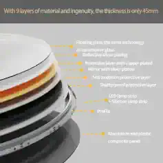 Float glass with automotive technology and reflective silver plating, layered with protective copper and silver-coated mirrors, anti-oxidation and shatterproof layers, featuring LED and silicone lamp strips, and a durable aluminum-plastic composite panel.