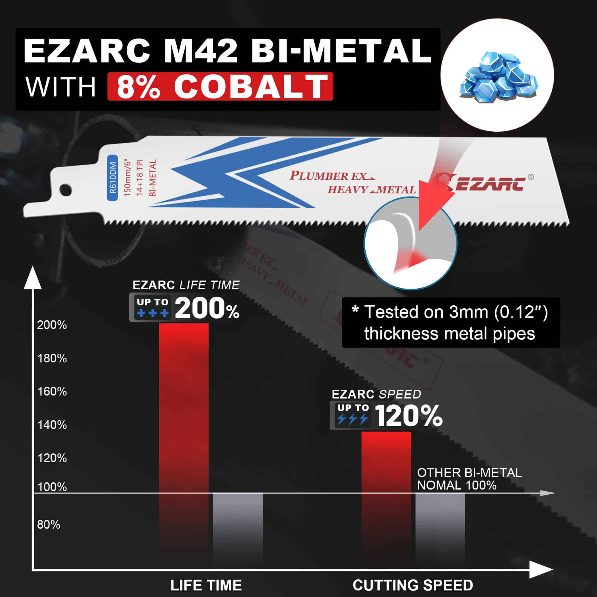 EZARC M42 Bi-Metal Saw Blade with 8% Cobalt for enhanced durability and cutting efficiency in metalworking projects. Ideal for cutting thick metal pipes with superior speed and lifespan.