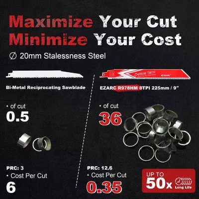 High-quality sawblade with steel teeth and professional metal ring accessories for precise cutting and cost efficiency, ideal for woodworking and industrial applications.