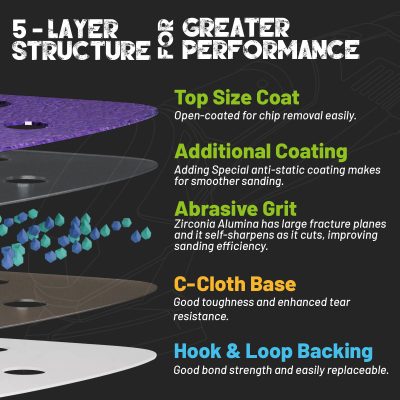 Flexible dental polishing disc with multi-layer structure for enhanced performance and durability.