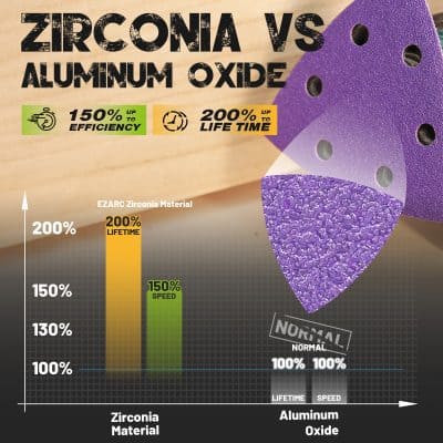 Zirconia vs aluminum oxide comparison infographic highlighting efficiency, lifespan, and material differences for dental or industrial applications.