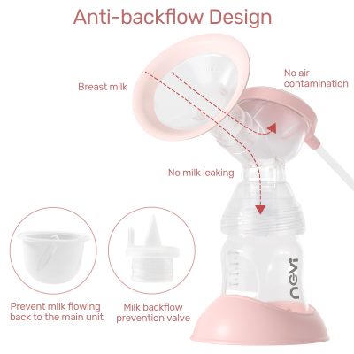 Breast pump with anti-backflow design preventing milk leakage and air contamination, featuring milk backflow prevention valve for safe breastfeeding.