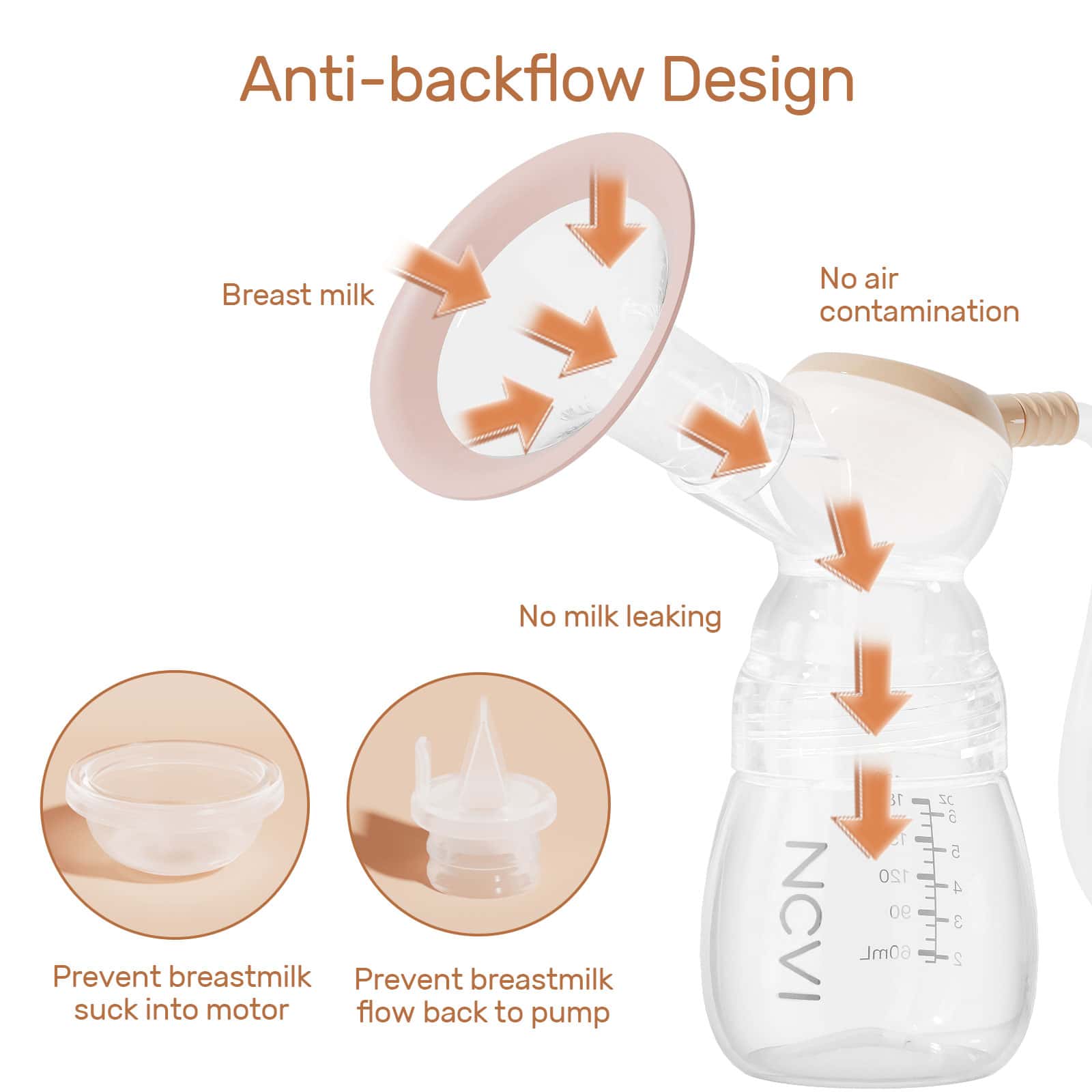 Anti-backflow breast pump design avoiding milk leakage and air contamination for efficient breastfeeding.