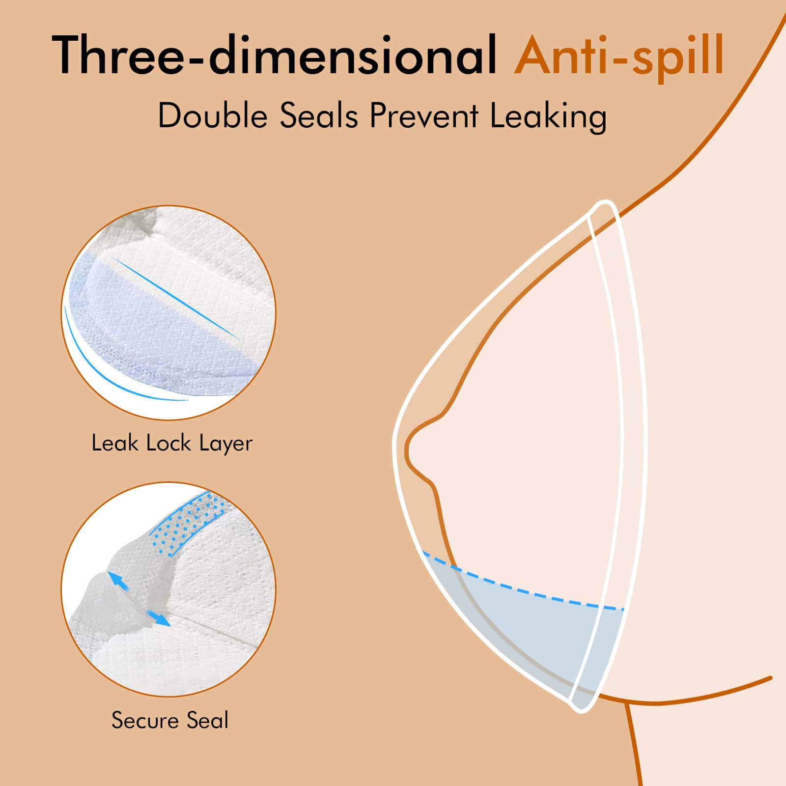 Leak-proof, double seal anti-spill pad with three-dimensional design prevents leakage; features a leak lock layer and secure seal for effective leak management in breast pump accessories.