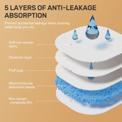 Layered diagram illustrating the 5 layers of anti-leakage absorption in sanitary pads, highlighting soft non-woven fabric, diversion layer, fluff pulp, macromolecule absorbent beads, and non-woven composite film, designed for optimal leak prevention and comfort.