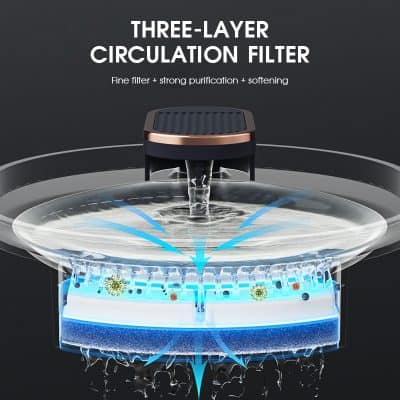 Three-layer circulation filter for enhanced air purification and softening at Monalisa Store.