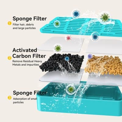 Filtering water with advanced sponge and activated carbon filters for cleaner, healthier results.