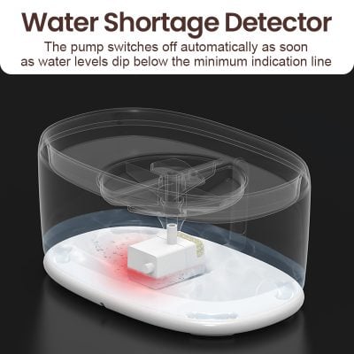 Water shortage detector for home and commercial use, automatic water level monitor, leak alert system, water leak detection device, Monalisa Medical store water management tools.