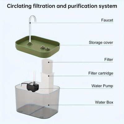 Ultra-quiet circulating water filtration system for medical or aesthetic use, including water pump, filter cartridge, storage cover, and faucet for clean, purified water.