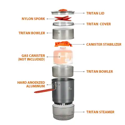 High-quality medical equipment parts identification diagram for the Monalisa Store, featuring Tritan lids, bowls, stabilizers, and aluminum components, ideal for ophthalmology and medical device maintenance.