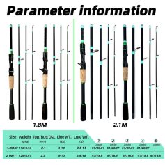 2. Adjustable fishing rods for saltwater and freshwater fishing, featuring lightweight design and ergonomic handles, ideal for anglers seeking high-performance fishing gear.