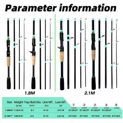 2. Adjustable fishing rods for saltwater and freshwater fishing, featuring lightweight design and ergonomic handles, ideal for anglers seeking high-performance fishing gear.