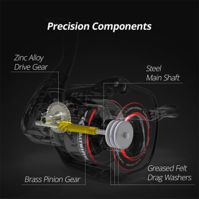 High-quality model of a golf cart motor with labeled components, including steel main shaft, zinc alloy drive gear, brass pinion gear, and greased felt drag washers, emphasizing precise engineering and durability.