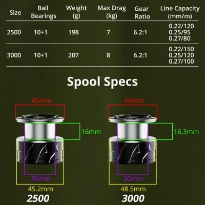 High-quality fishing reel spool specifications with detailed measurements for optimal performance, compatible with Monalisa Store's fishing equipment and accessories.