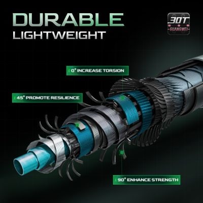 Durable lightweight optical fiber cable with enhanced strength, increased torsion resilience, and 45° promote resilience for high-performance network connectivity.