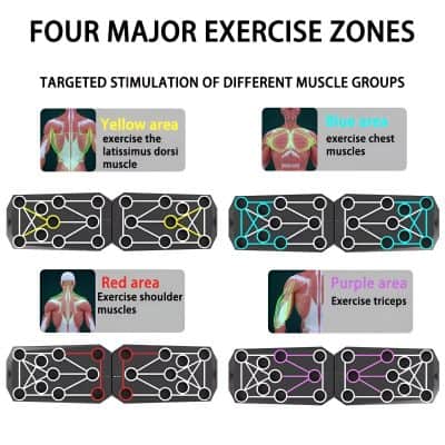 Exercise equipment with targeted stimulation zones for muscle groups, featuring color-coded interface for chest, shoulders, triceps, and latissimus dorsi muscles training on Monalisa Store site.