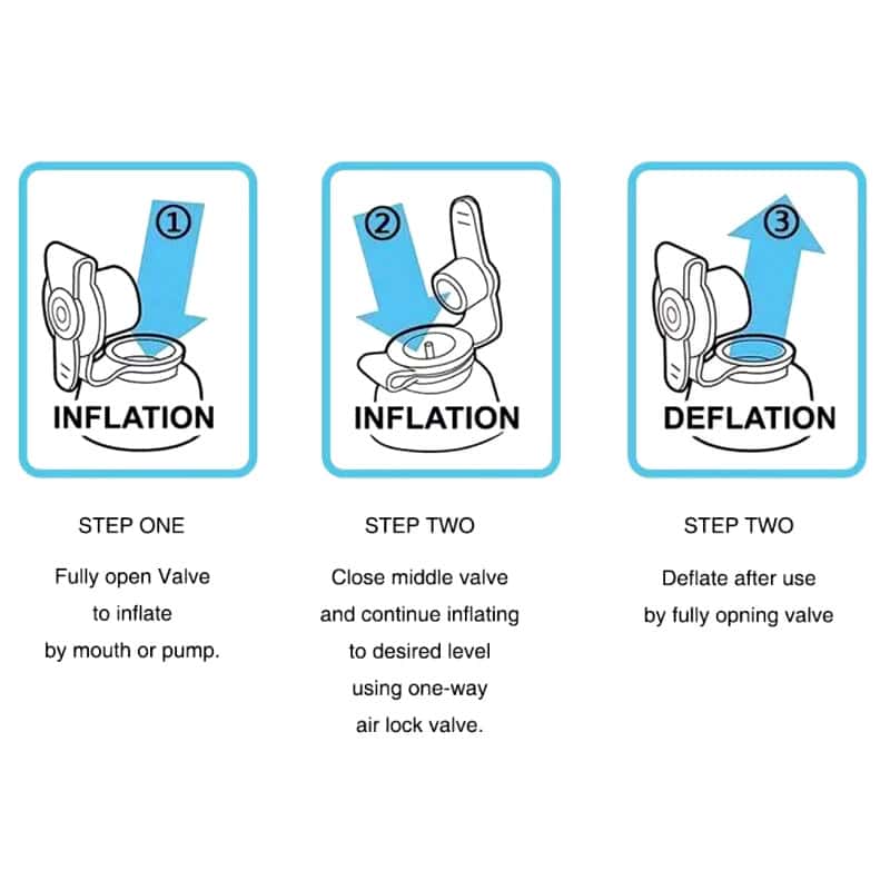 Inflation process on optometry eye pressure measurement device, step-by-step illustration for eye care professionals.
