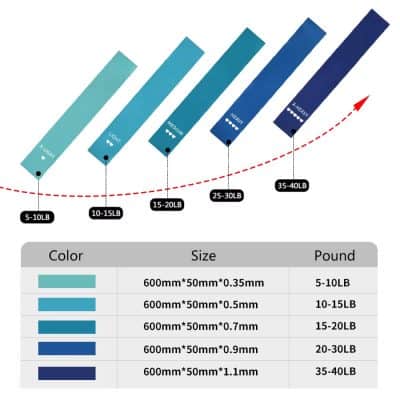 700x700 image, optometry lens thickness guide visually showing different thicknesses for different weight capacities.