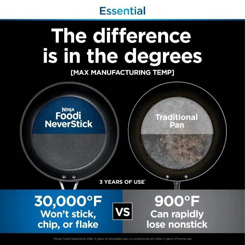 Sea Salt Grey NeverStick PossiblePan 4-Quart - Image 8