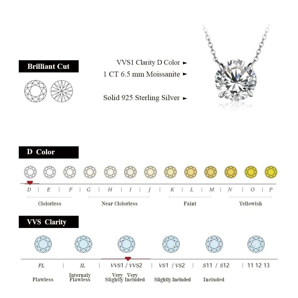 Luxurious diamond pendant necklace with 1 CT Moissanite and sterling silver setting, featuring brilliant cut, VS1 clarity, and a stunning gemstone for elegant jewelry.
