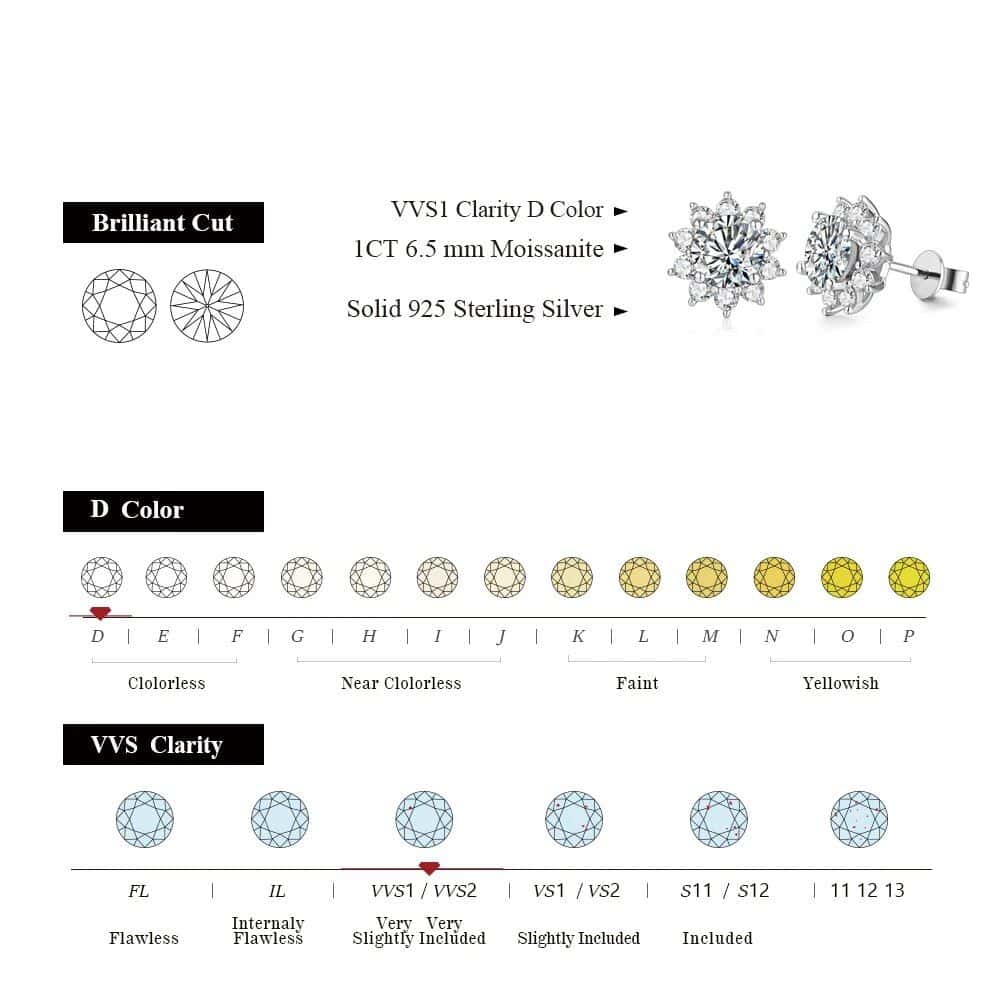 Sterling silver diamond earrings with brilliant cut, 1ct moissanite, and VVS1 clarity for a dazzling look. Perfect for any special occasion or jewelry collection.