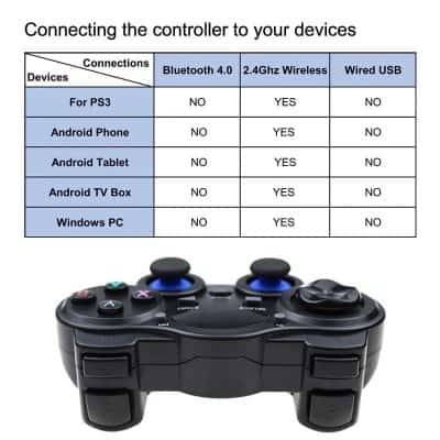 Wireless gaming controller with Bluetooth 4.0, 2.4GHz wireless, and wired USB for PlayStation 3, Android phones, tablets, Android TV boxes, and Windows PCs. Features versatile connectivity options for gaming.