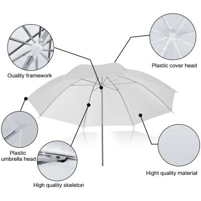 Durable sun protection umbrella with high-quality skeleton and plastic umbrella head, perfect for outdoor shade and stylish comfort.