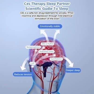 High-quality opt therapy for anxiety, PTSD, insomnia, depression, and sleep disorders using mild electrical stimulation.