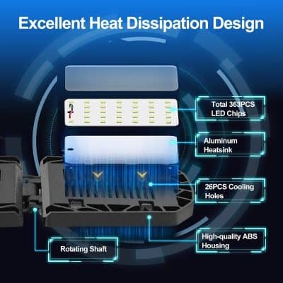 Detailed illustration of Monalisa Store's advanced optical equipment showcasing LED chips, aluminum heatsink, cooling holes, and high-quality ABS housing for superior eyewear manufacturing.
