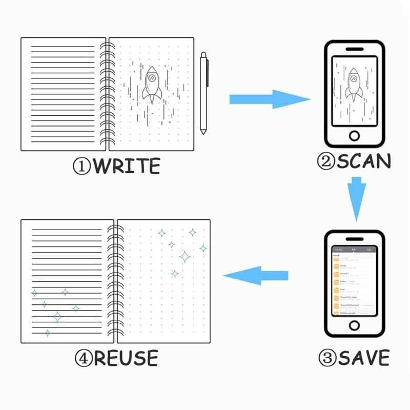 Scan and save notes easily with CreateScanApp, the best tool for digital note management and document organization. Turn handwritten notes into digital files seamlessly.
