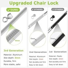 Enhanced aluminum chair lock for furniture stability.