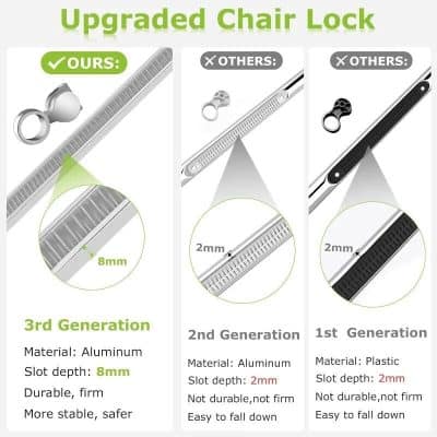 Enhanced aluminum chair lock for furniture stability.