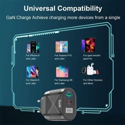 A versatile GaN fast charger compatible with iPhone 8, Huawei P10, iPad mini, Samsung S8, Xiaomi 6, AirPods, and other devices for efficient charging.