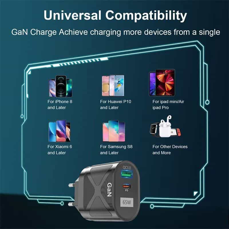 A versatile GaN fast charger compatible with iPhone 8, Huawei P10, iPad mini, Samsung S8, Xiaomi 6, AirPods, and other devices for efficient charging.