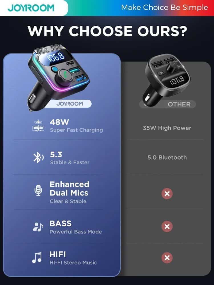 High-quality car charger for optimal device charging and audio experience.