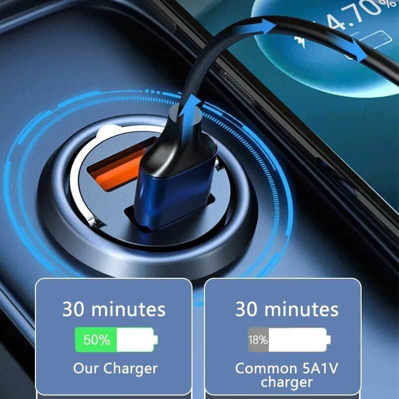 High-speed charger for quick battery boost.
