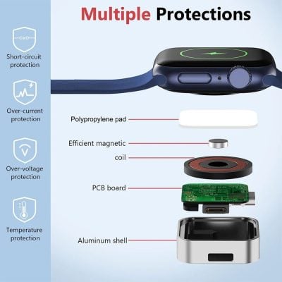 High-tech safety glasses with multiple protections for eye safety and eye protection equipment from Monalisa Medical.