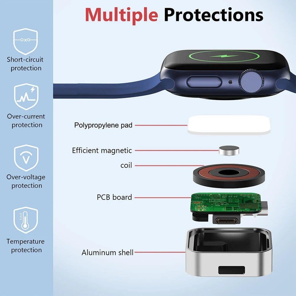 High-tech safety glasses with multiple protections for eye safety and eye protection equipment from Monalisa Medical.