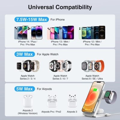 High-quality universal iPhone charging cable compatible with iPhone 14, 13, 12, Mini, Pro, and Pro Max models with 7.5W-15W maximum output for fast charging.