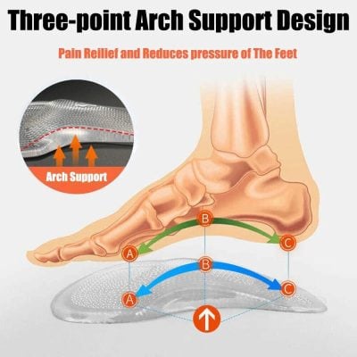 Custom orthotic arch support for foot pain relief and pressure reduction, ideal for bunions, plantar fasciitis, and flat feet at Monalisa Medical.